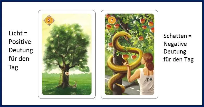 Lenormand Tageskarte - Beispiel Baum und Schlange