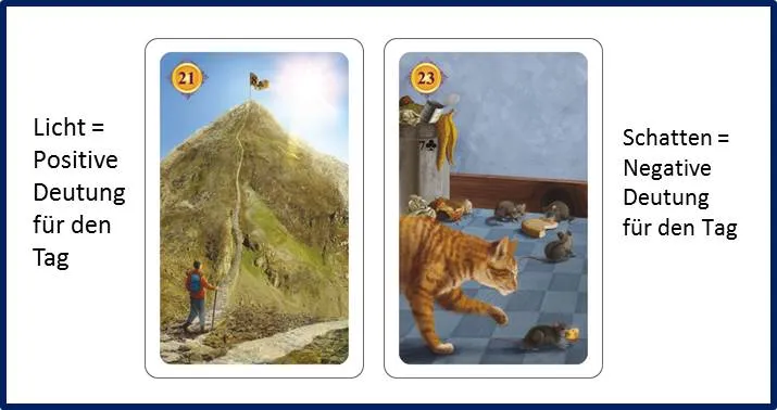 Lenormand Tageskarte - Beispiel Berg und Mäuse