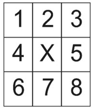Lenormand Sense in 9er legung