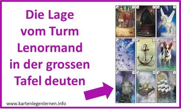 Turm Lenormand Lage