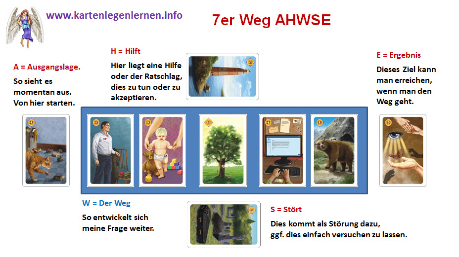 Kleine Legung AHWSE